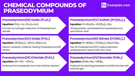 praseodymium - stab|Stabilization of praseodymium (IV) and terbium (IV) in aqueous .